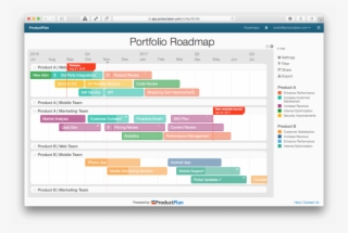 Road Map Project Management Roadmap Template Examples - Project Roadmap #8244303