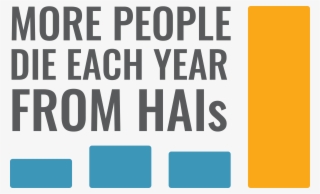 Hais Kill More People Than Cancer - Healthcare Associated Infection Uk #8247203