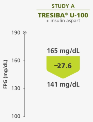 This Png File Is About Diabetes , Type - Printing #8247427