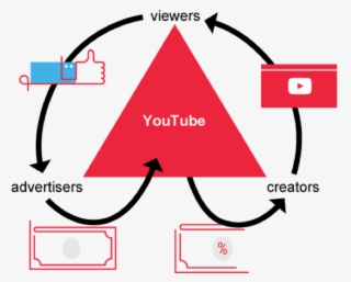 The Key To Successful Monetization With Ads Is An Engaged - Youtube Target Audience #8248452