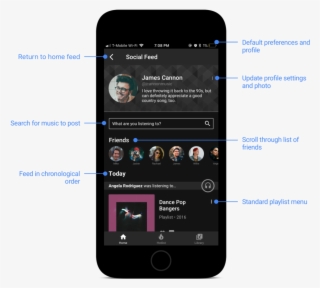 Youtubemusic Annotatedwireframes2 - Iphone #8248840