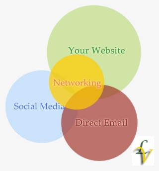 Per Rod Stewart A Picture Tells A Story, Don't It - Circle #8250307