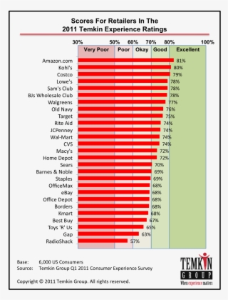 Office Max Survey Barca Fontanacountryinn Com - Msi Hd 7870 Oc #8252540