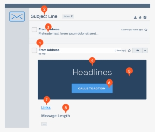 Content Elements To A/b Test - Sendgrid A B Testing #8253408
