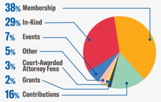 2018 Revenue - Diagram #8254507