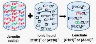 Graphical Abstract Paper Fe-rich Industrial Residue #8255043