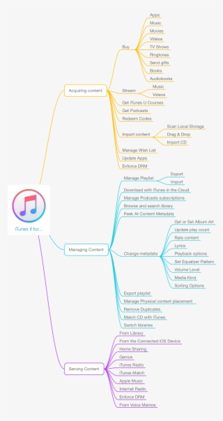 Is Itunes Fixable The Answer Might Surprise You Apple - Itunes #8255829