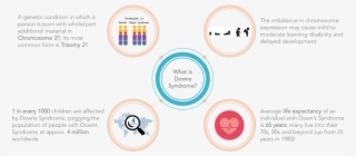 Downs Syndrome Is Not A Disease - Circle #8256097