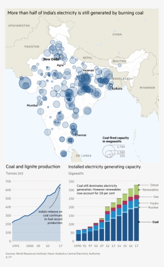 Map Showing The 246 Coal Power Stations In India With - Map #8256269