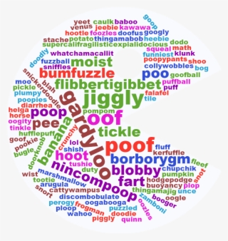 Bog Tile Moist Booger Pee Sniffles Gardyloo Fleef Perogy - Diagram #8256802
