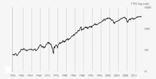 Uk Market And The Us Election Cycle - Fence #8259342