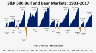 Bull And Bear Markets Graphic - Bull And Bear Market Cycles #8259458 Bull And Bear Markets Graphic - Bull And Bear Market Cycles #8259458