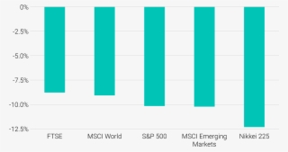 Maximum Drawdown Of Important Stock Market Indices - Plot #8259647