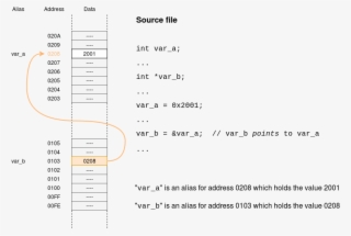 The Figure Shows A Couple Of Fragments Of A Memory - Document #8262184