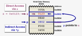 Pointerswork - Number #8262623