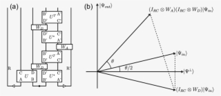 The Deterministic Decoder And The Grover Rotation (b - Diagram #8264367