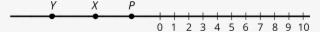 Three Points Labeled P, X, And Y On A Number Line - Monochrome #8265113