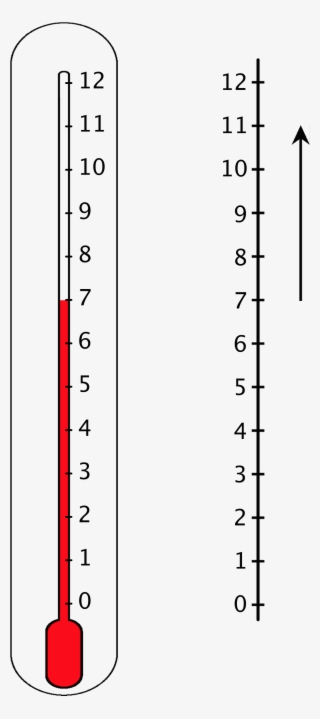 Control Of Body Temperature - Negative Feedback Loop Body Temperature 