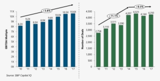 Ebitda - Diagram #8266008