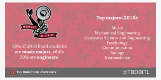 The Ohio State University Marching Band On Twitter - Graphic Design #8266159