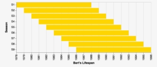 The Heraclitan Interpretation Of Time In The Simpsons - Parallel #8267154