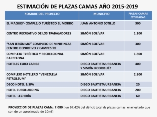 Mapa De Plazas Cama En La Zona Norte - Sdi Services In Library #8268788