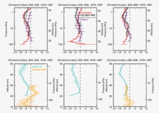 Ozone Trends Derived From The Combined Sbuv Records - Diagram #8270023