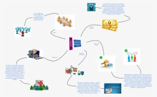 Mind Maps Concepto Clases De Control Principios Del - Seminar #8270936
