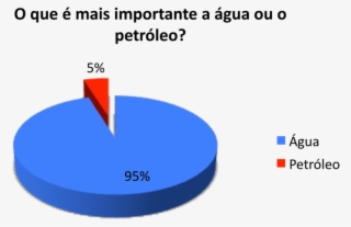 Agua E Petroleo - Parque De Las Aguas #8271023