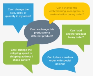 Editorder Questions@2x - Graphic Design #8271170