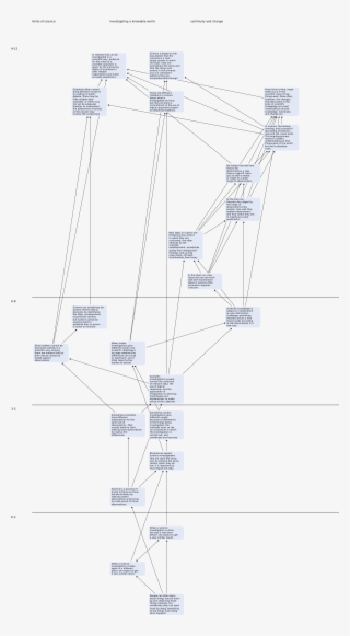 How To Navigate The Map - Map #8271222