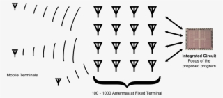 M-mimo - - Sinais De Perigo No Trabalho #8271449