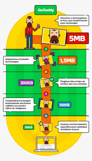 Las Fotos Que Subes A Tu Web De Esta Misma Manera, - Cartoon #8272120