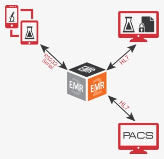 Ecw Lab Device Integration - Diagram #8272235
