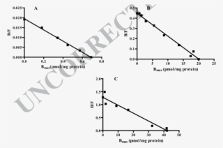 Representative Scatchard Analysis Of [ 3 H] Ro5-4864 - Ic 50 #8272860