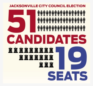 Jacksonville City Council Election - Poster #8273039