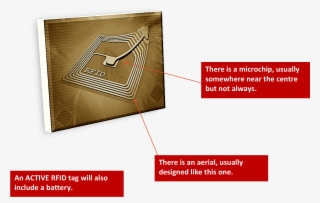 What Does An Rfid Tag Look Like - Rfid Looks Like #8275417