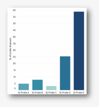 Systemone, Management Sciences For Health And Tableau #8275442