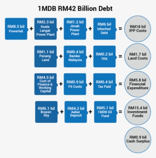 783 X 794 4 - 1mdb Money Trail The Edge #8275487