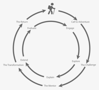 Hero's Journey Transparent #8275939