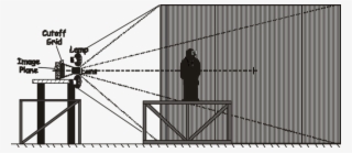 Schematic Of The Penn State Full-scale Schlieren System - Illustration #8276264