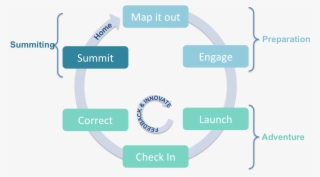 An Expedition Into Partnership - Diagram #8276441