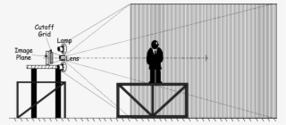 Overall Elevation Diagram Of The Penn State Full-scale - Illustration #8276476