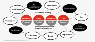 Share This Entry - Diagram #8276556