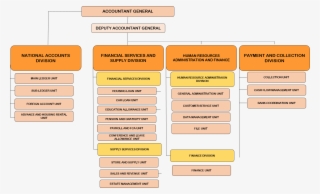 Treasury Structure - Diagram #8276559 Treasury Structure - Diagram #8276559