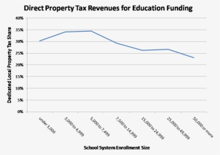 Enrollment - Diagram #8277712