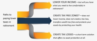 A Tax Free Zone Is The Most Under Utilized Position - Number #8278153