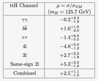 Png, Tth Allchan Mu Table - Number #8278484