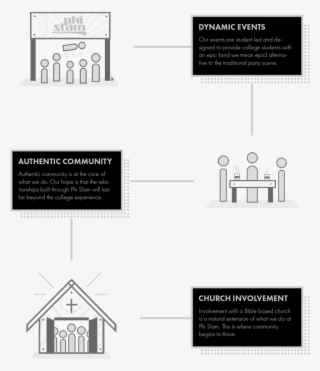 Ps-sitemap - Diagram #8279223