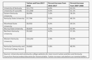 It Is Important To Keep In Mind Tuition And Fees Make - Number #8279689